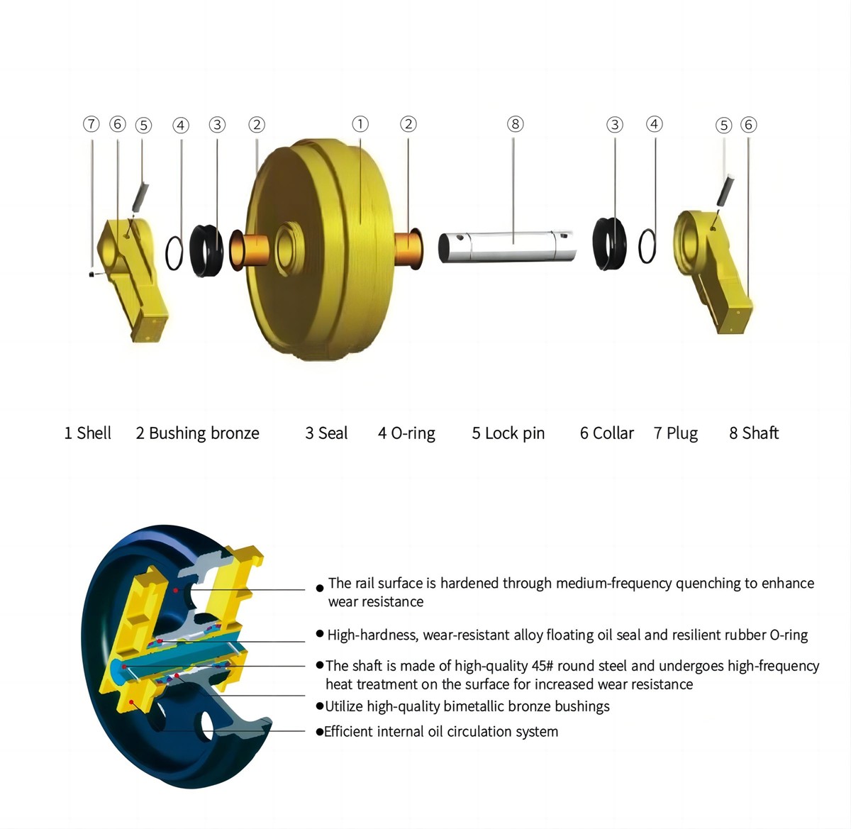 Idler Dozer Fit For CAT