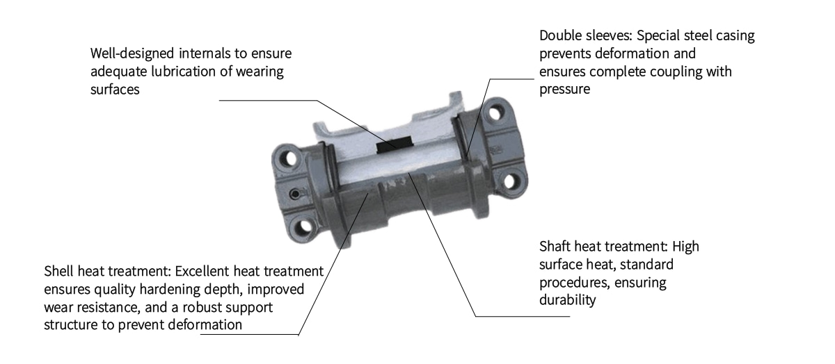 Bulldozer Double Flange Bottom Roller Fit For CAT D5B